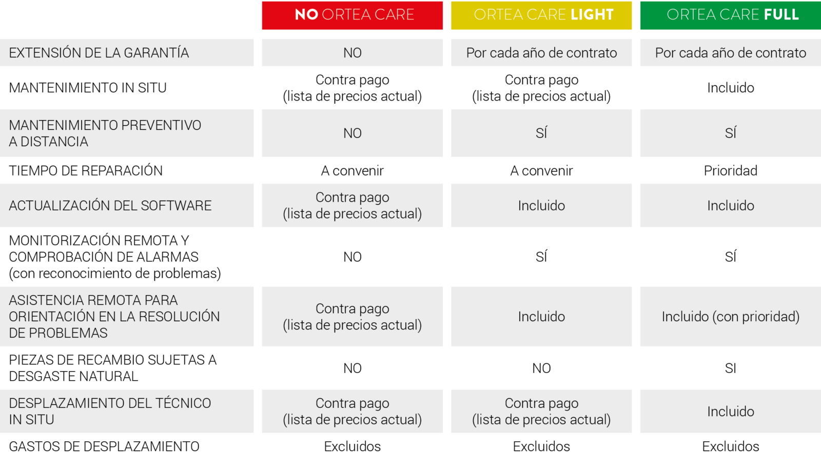 ORTEACARE-4ES-T2