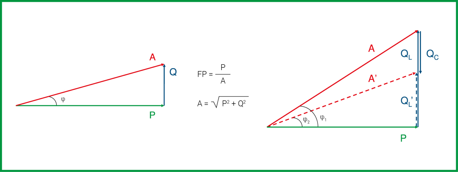 Cómo calcular el factor de potencia para optimizar tu instalación