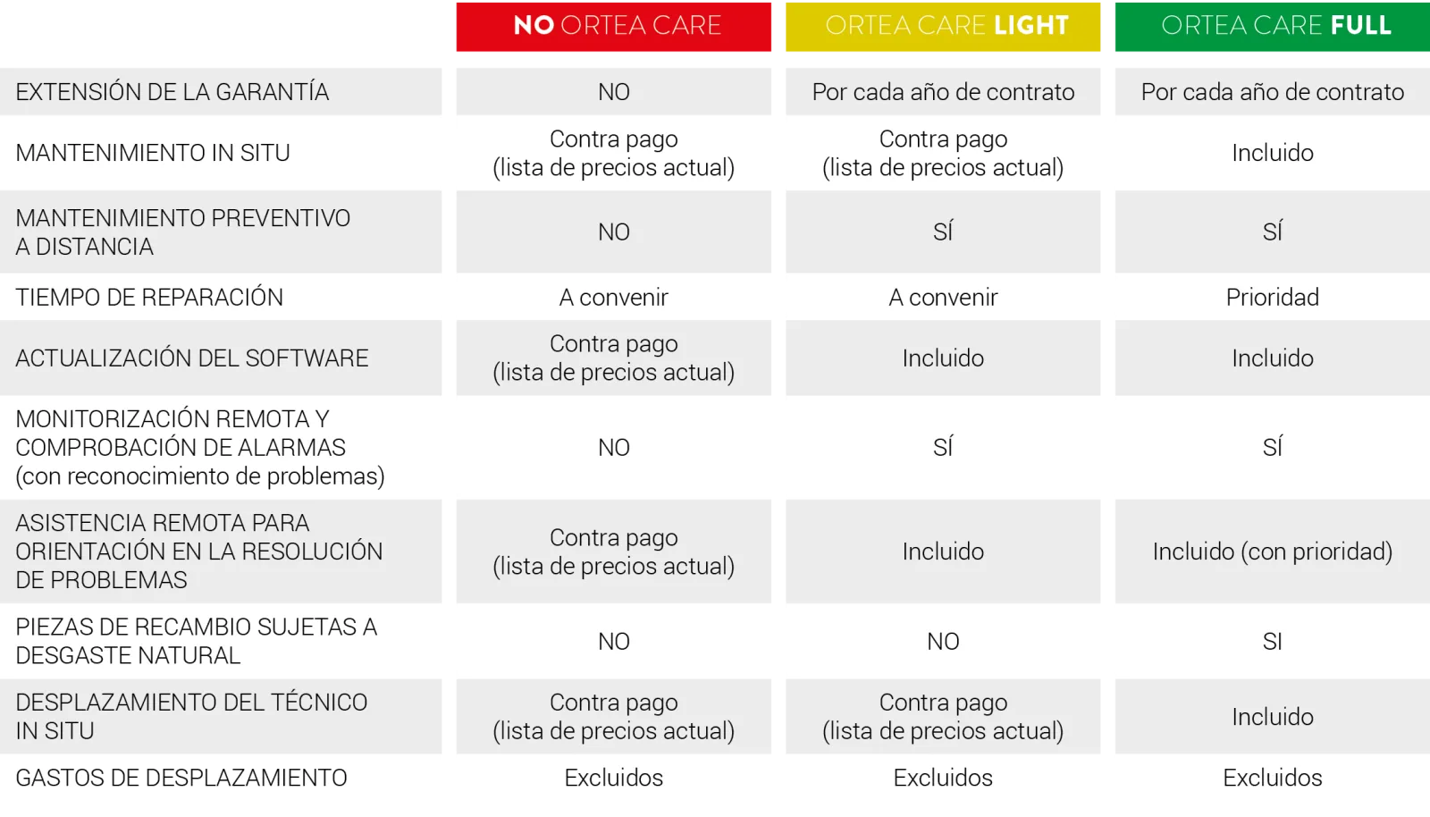 ORTEACARE-4ES-T2