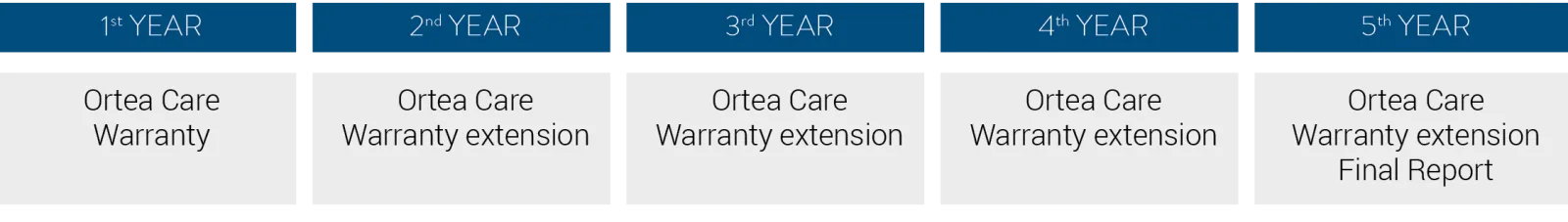 ORTEACARE-2EN-T1