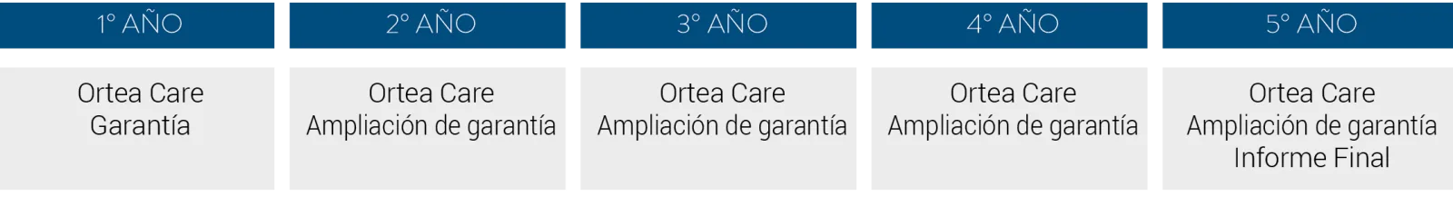 ORTEACARE-4ES-T1