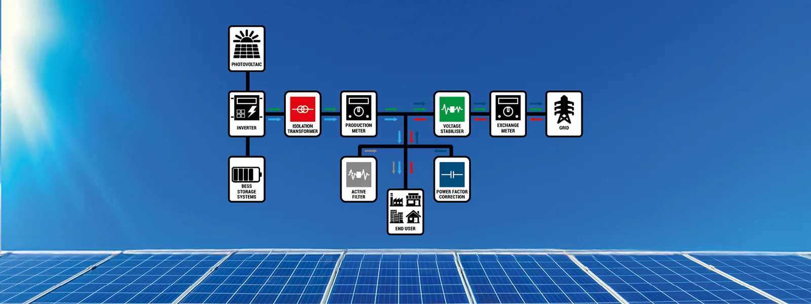 IMPIANTI FOTOVOLTAICI: PROTEZIONE, EFFICIENZA E RISPARMIO AGGIUNTIVO CON LE SOLUZIONI ORTEA